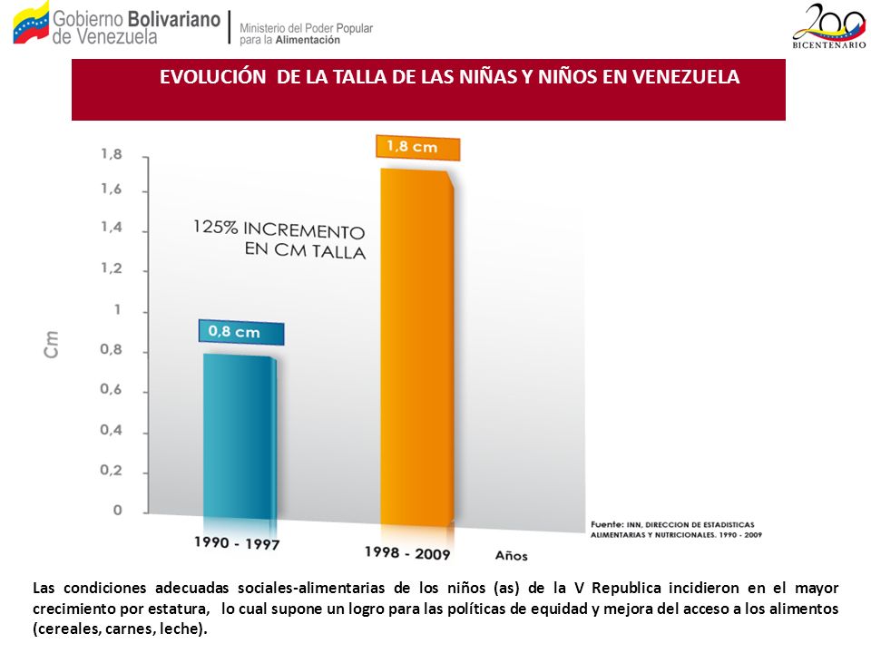 EVOLUCIÓN DE LA TALLA DE LAS NIÑAS Y NIÑOS EN VENEZUELA