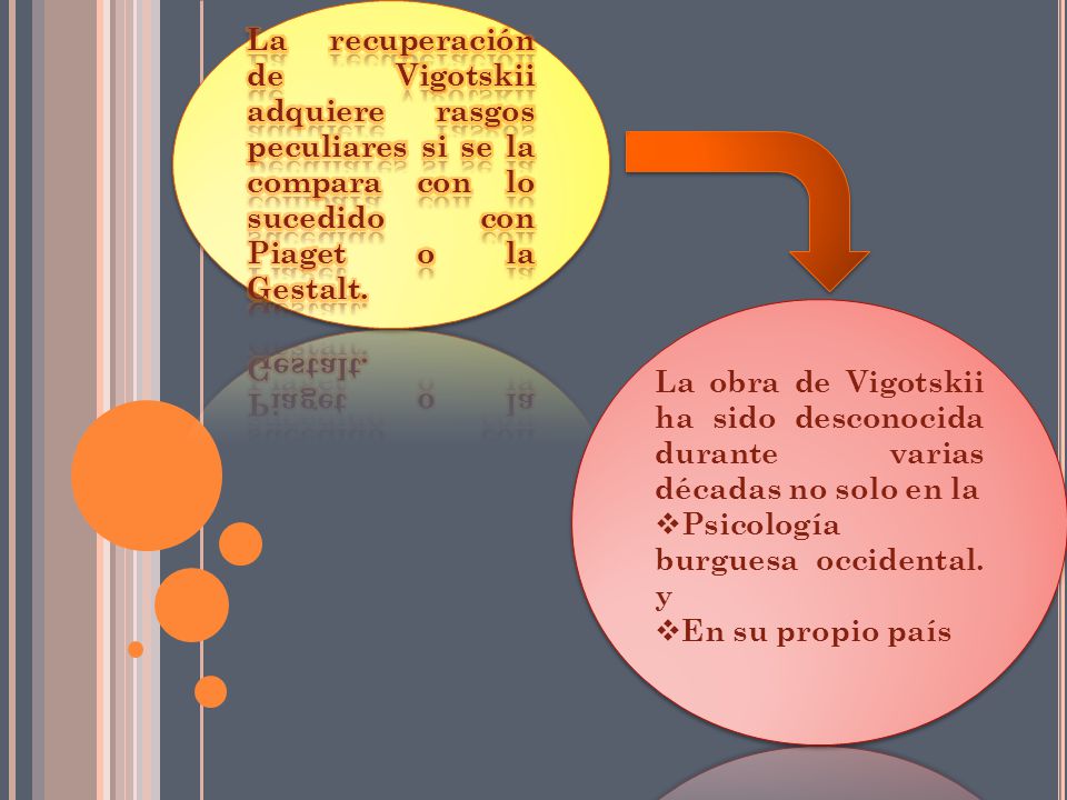 La recuperación de Vigotskii adquiere rasgos peculiares si se la compara con lo sucedido con Piaget o la Gestalt.