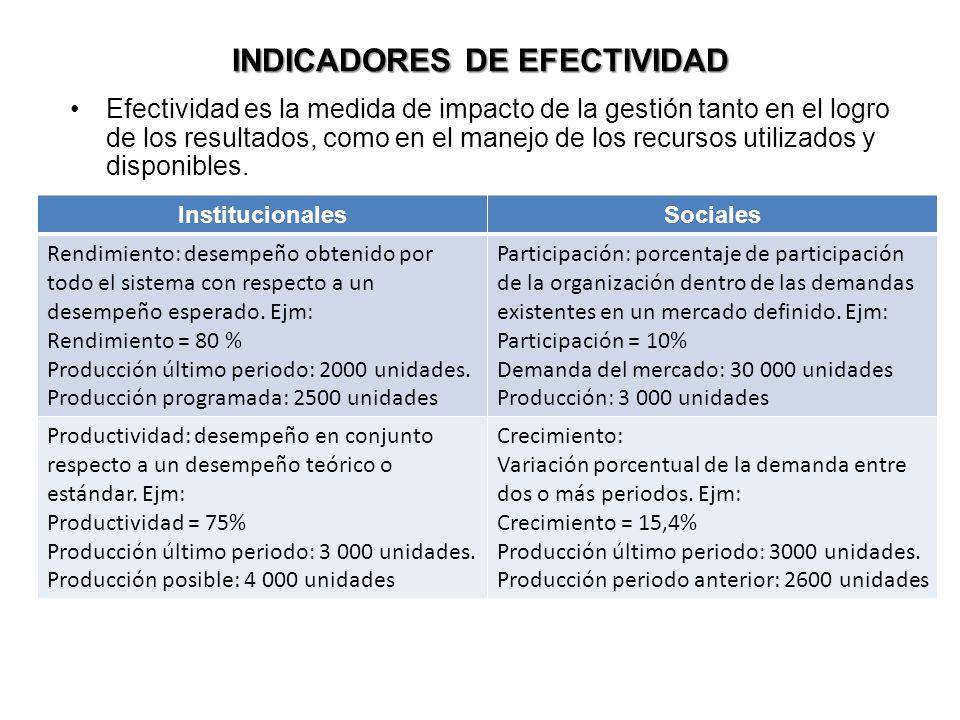 INDICADORES DE EFECTIVIDAD