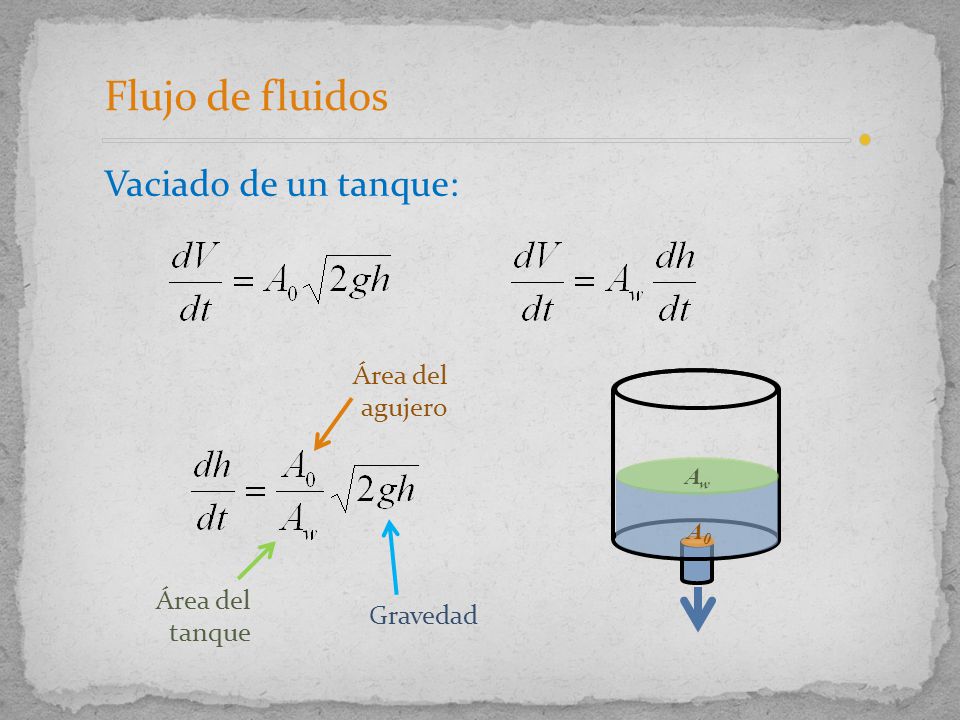 Flujo de fluidos Vaciado de un tanque: Área del agujero