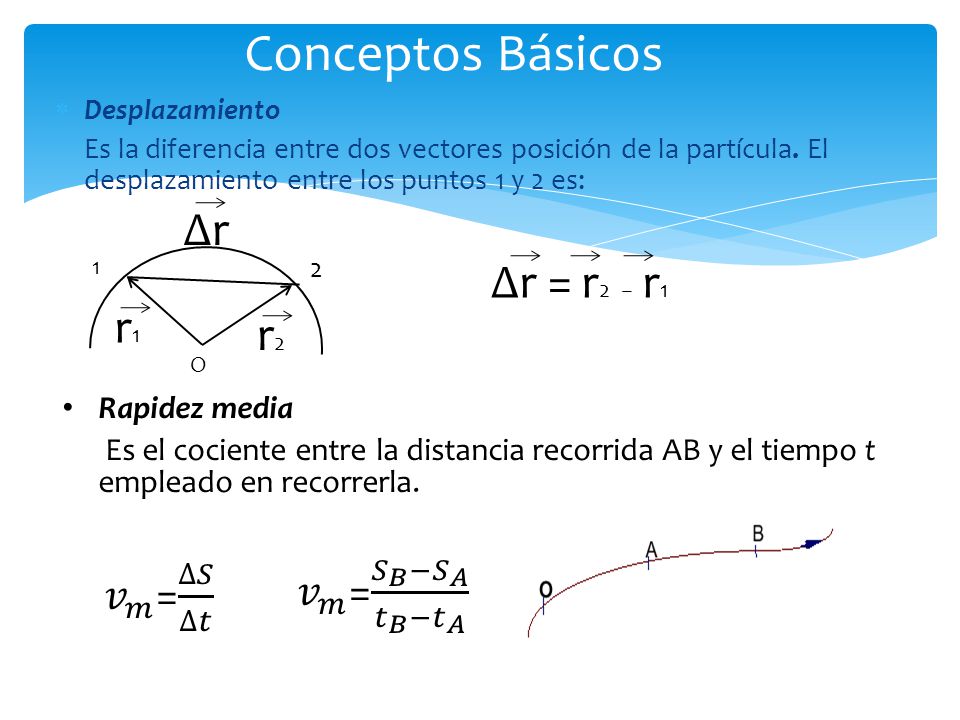 Conceptos Básicos ∆r ∆r = r2 − r1 r1 r2 𝑣 𝑚 = 𝑆 𝐵 − 𝑆 𝐴 𝑡 𝐵 − 𝑡 𝐴