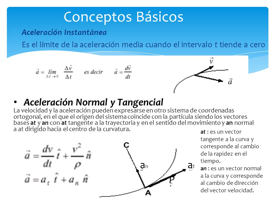 Conceptos Básicos an at P Aceleración Normal y Tangencial