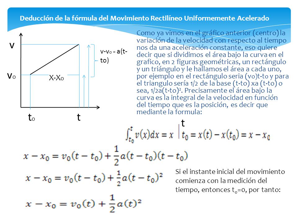 Deducción de la fórmula del Movimiento Rectilíneo Uniformemente Acelerado