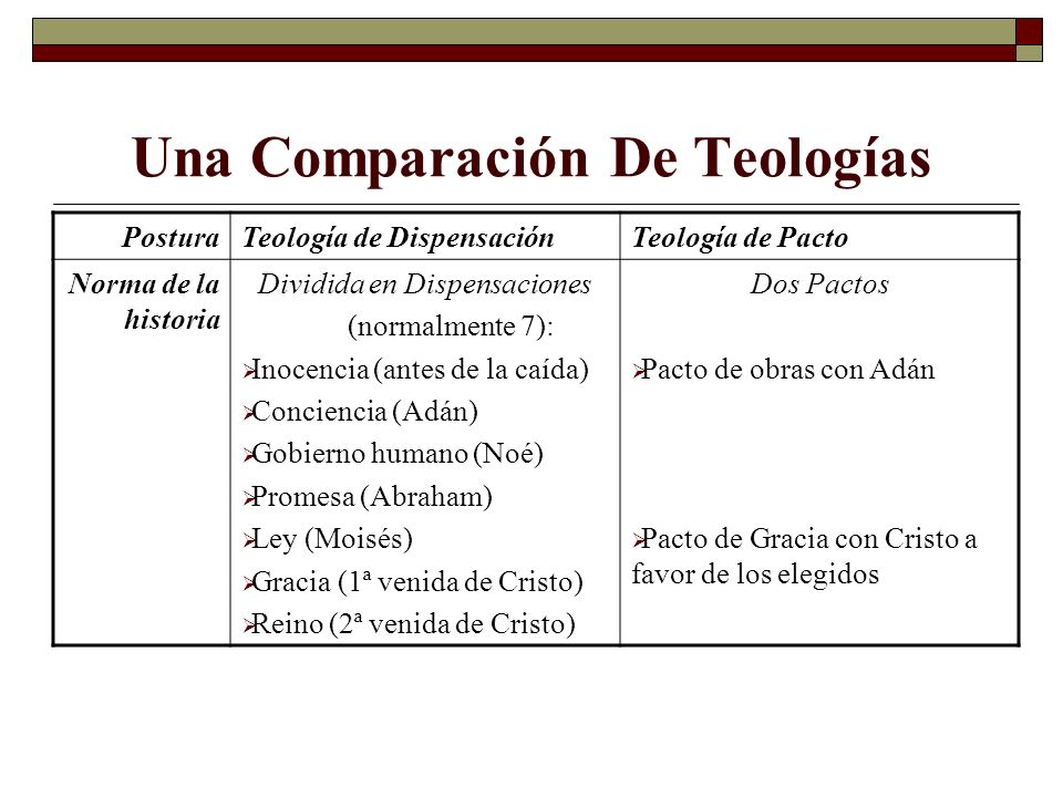 Una Comparación De Teologías