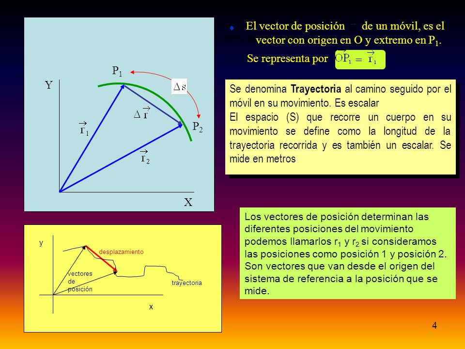 El vector de posición de un móvil, es el vector con origen en O y extremo en P1.