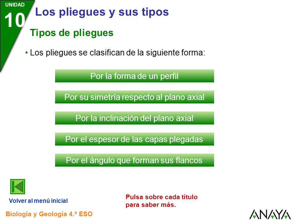 Tipos de pliegues Los pliegues se clasifican de la siguiente forma: