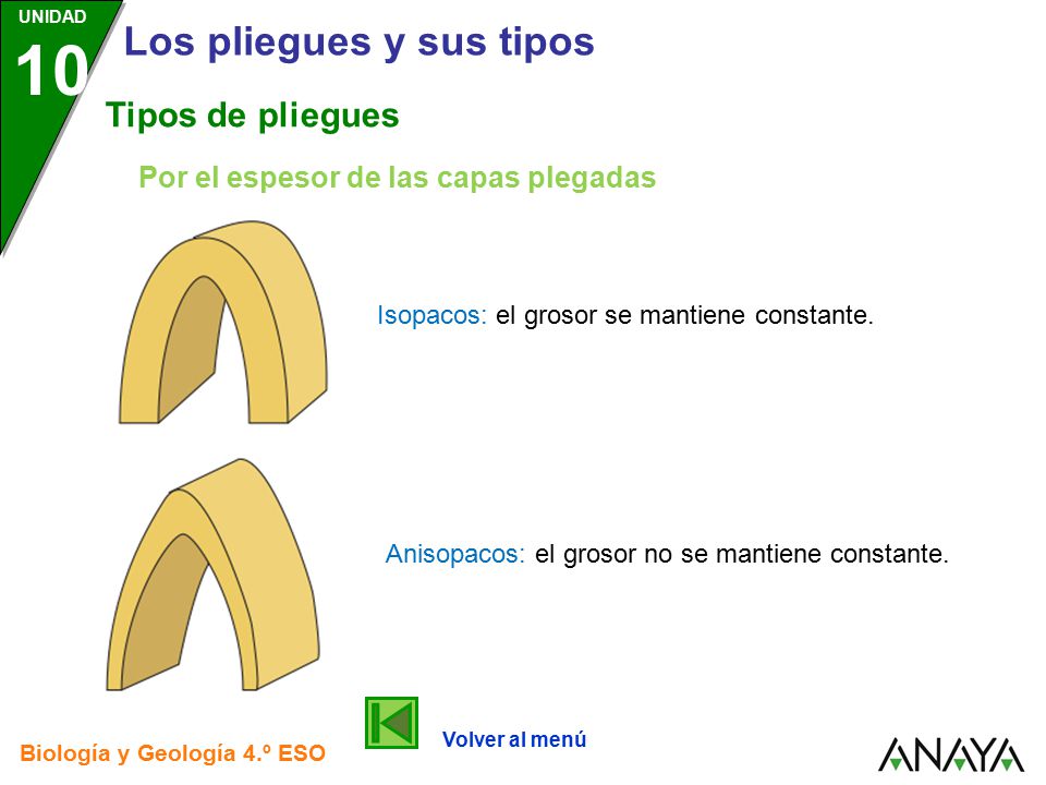 Tipos de pliegues Por el espesor de las capas plegadas