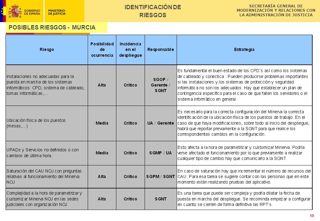 IDENTIFICACIÓN DE RIESGOS