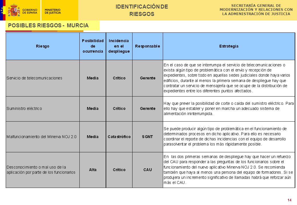 METODOLOGÍA DE SEGUIMIENTO DEL DESPLIEGUE DE LA NOJ Y MONITORIZACIÓN DE RIESGOS
