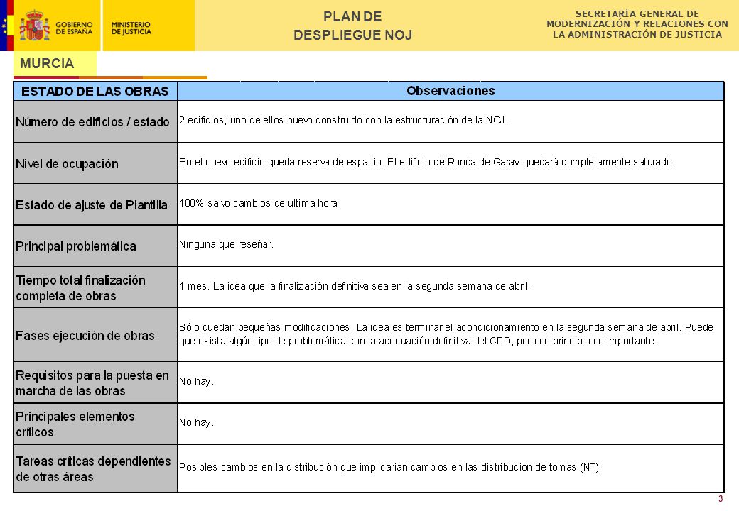 PLAN DE DESPLIEGUE NOJ MURCIA Título de la Presentación 4
