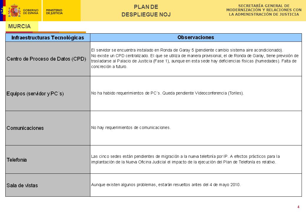 PLAN DE DESPLIEGUE NOJ MURCIA Título de la Presentación 5