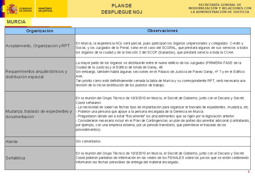 PLAN DE DESPLIEGUE NOJ MURCIA Título de la Presentación 6