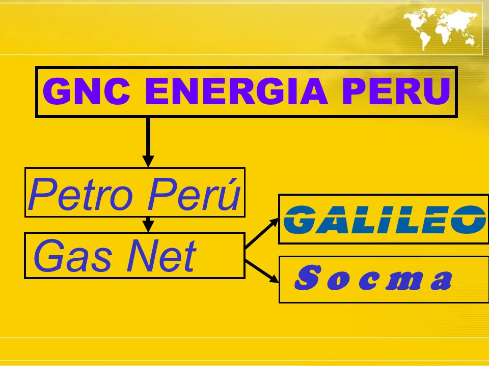 GNC ENERGIA PERU Petro Perú Gas Net S o c m a