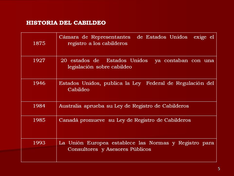 HISTORIA DEL CABILDEO Cámara de Representantes de Estados Unidos exige el registro a los cabilderos.