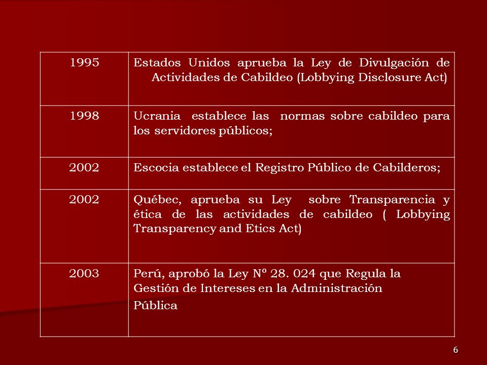 1995 Estados Unidos aprueba la Ley de Divulgación de Actividades de Cabildeo (Lobbying Disclosure Act)