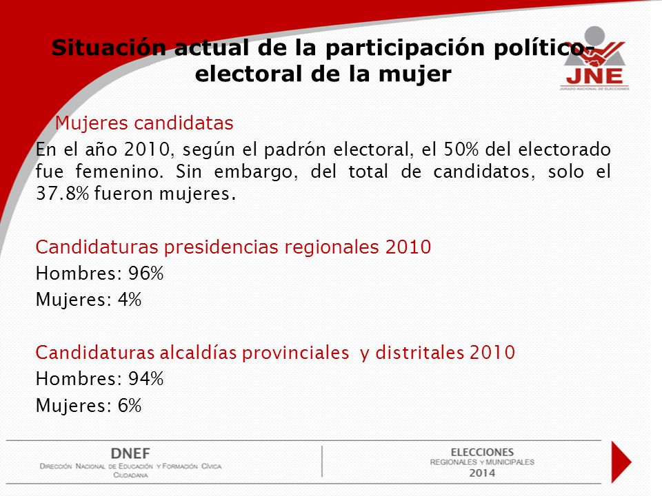 Situación actual de la participación político-electoral de la mujer