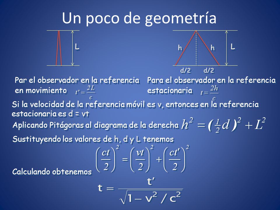 Un poco de geometría L L Par el observador en la referencia