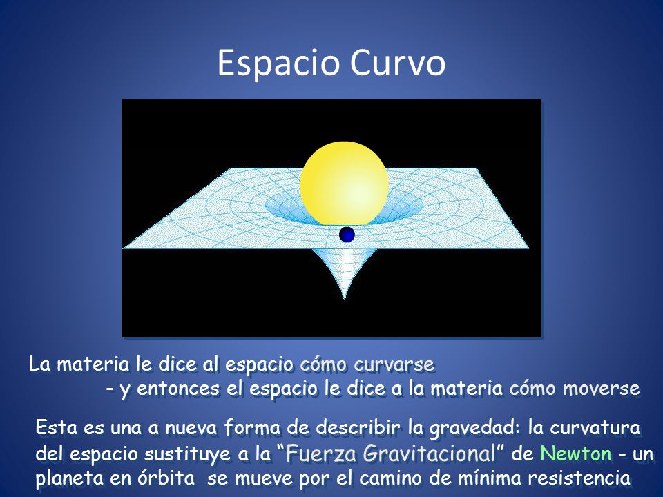 Espacio Curvo La materia le dice al espacio cómo curvarse
