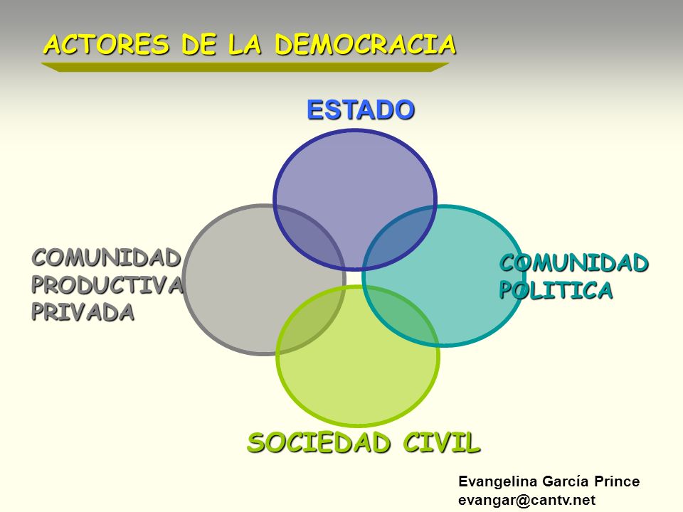 ACTORES DE LA DEMOCRACIA