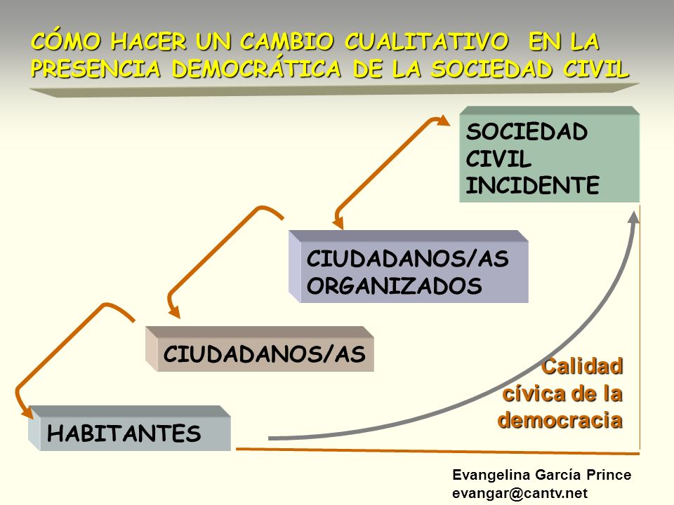 CÓMO HACER UN CAMBIO CUALITATIVO EN LA PRESENCIA DEMOCRÁTICA DE LA SOCIEDAD CIVIL