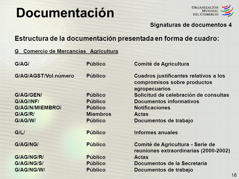 Estructura de la documentación presentada en forma de cuadro: