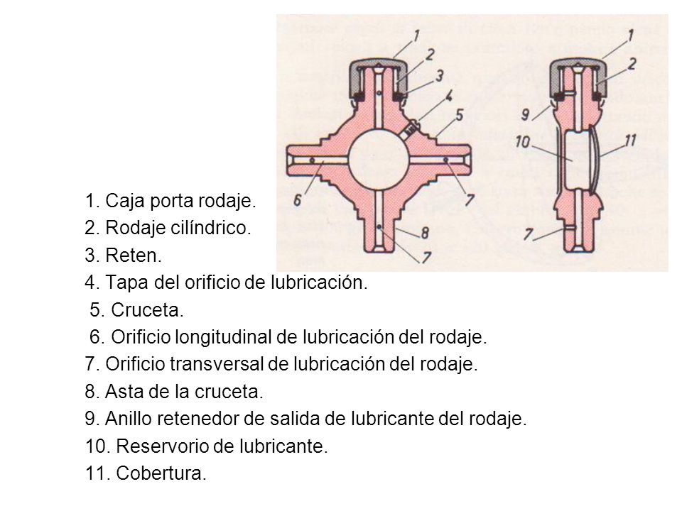 1. Caja porta rodaje. 2. Rodaje cilíndrico. 3. Reten. 4. Tapa del orificio de lubricación. 5. Cruceta.