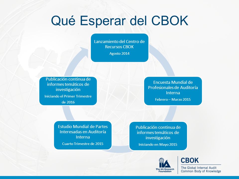 Qué Esperar del CBOK Lanzamiento del Centro de Recursos CBOK. Agosto Encuesta Mundial de Profesionales de Auditoría Interna.