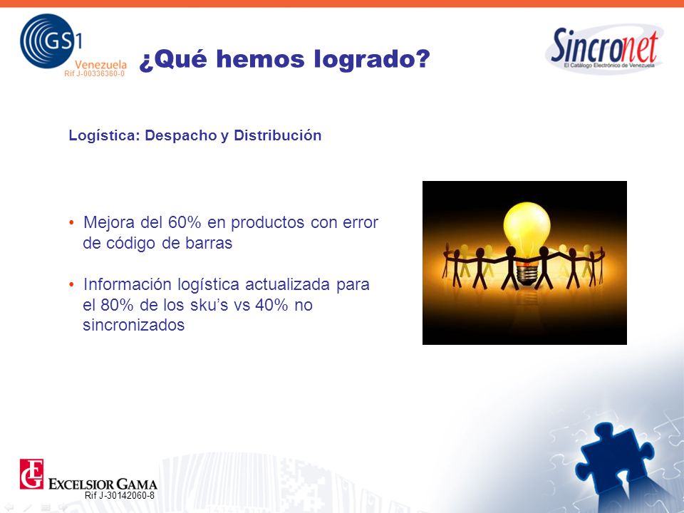 ¿Qué hemos logrado Logística: Despacho y Distribución. Mejora del 60% en productos con error de código de barras.