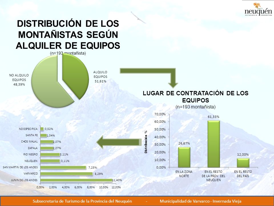 LUGAR DE CONTRATACIÓN DE LOS EQUIPOS