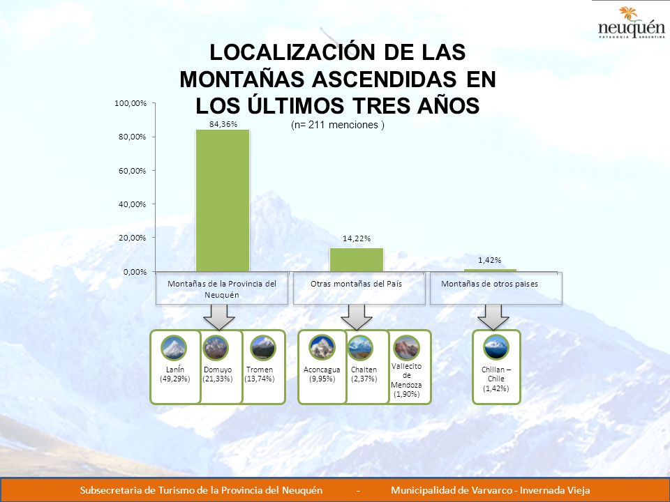 LOCALIZACIÓN DE LAS MONTAÑAS ASCENDIDAS EN LOS ÚLTIMOS TRES AÑOS