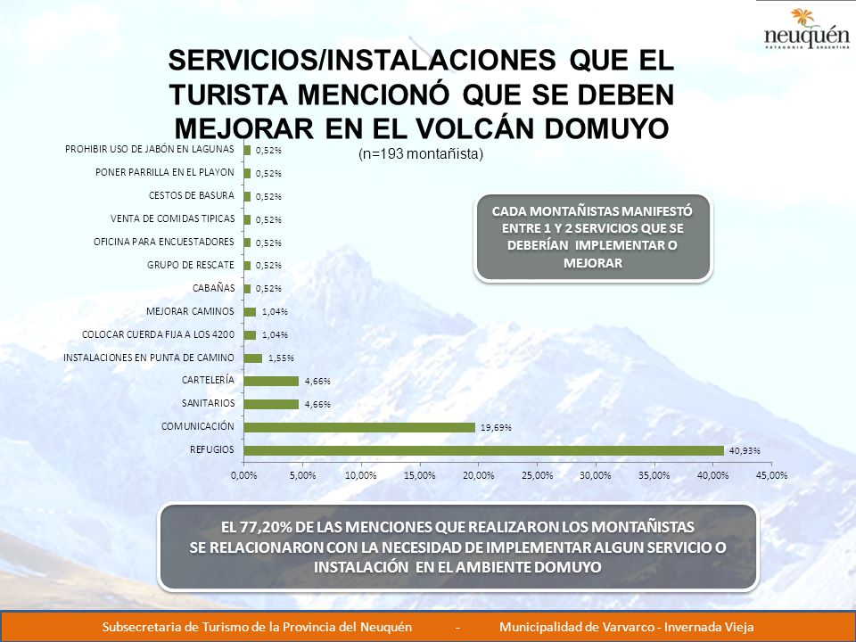 SERVICIOS/INSTALACIONES QUE EL TURISTA MENCIONÓ QUE SE DEBEN MEJORAR EN EL VOLCÁN DOMUYO