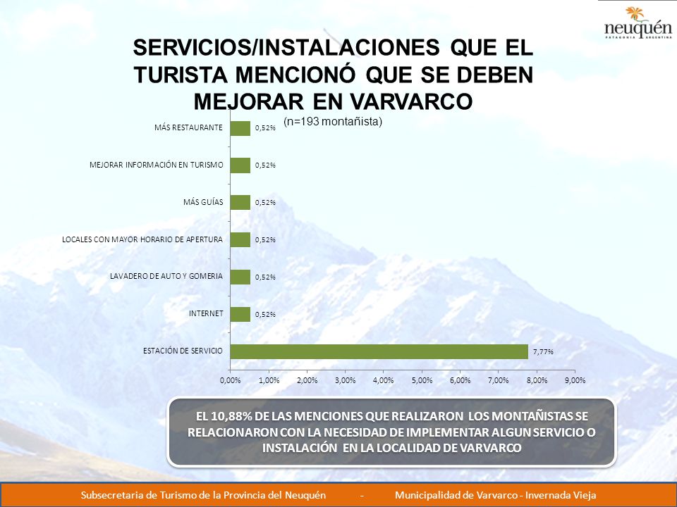 SERVICIOS/INSTALACIONES QUE EL TURISTA MENCIONÓ QUE SE DEBEN MEJORAR EN VARVARCO