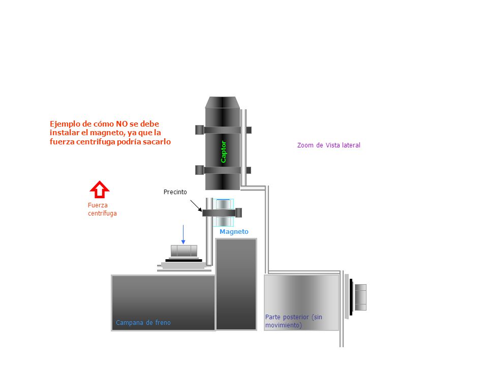 Ejemplo de cómo NO se debe instalar el magneto, ya que la fuerza centrifuga podría sacarlo