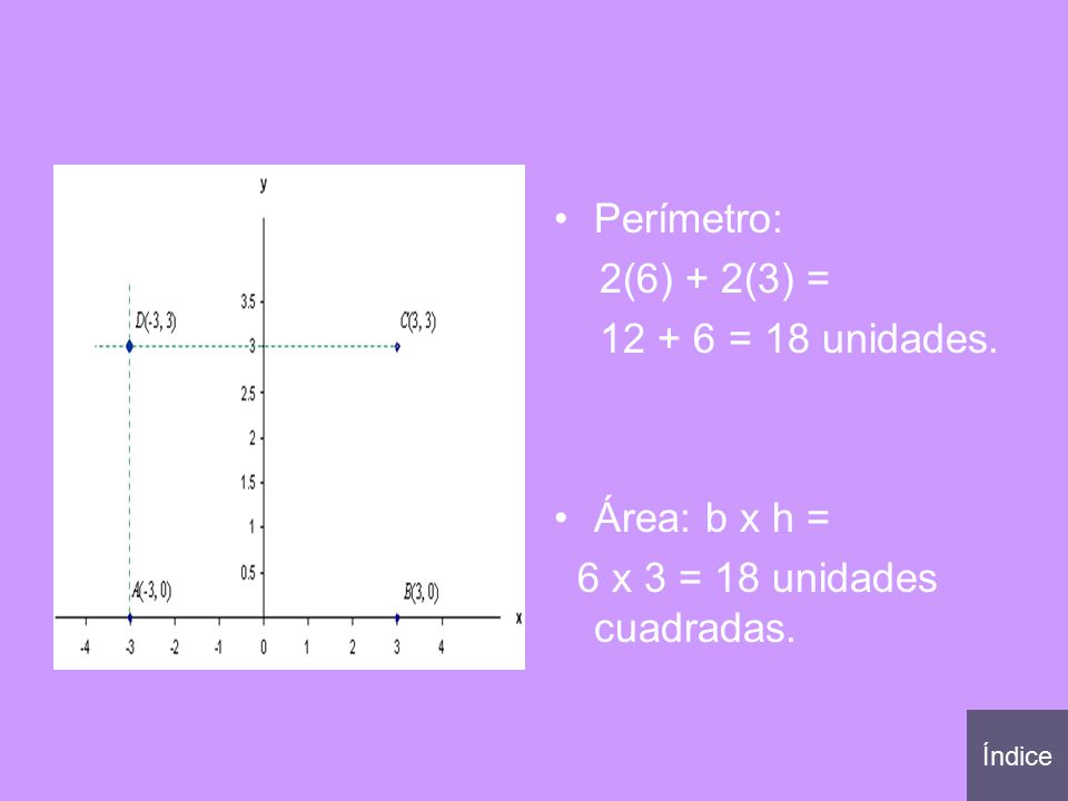 Perímetro: 2(6) + 2(3) = = 18 unidades. Área: b x h =