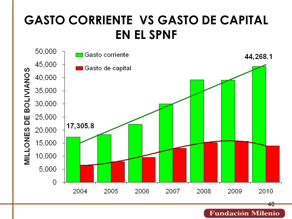 GASTO CORRIENTE VS GASTO DE CAPITAL EN EL SPNF