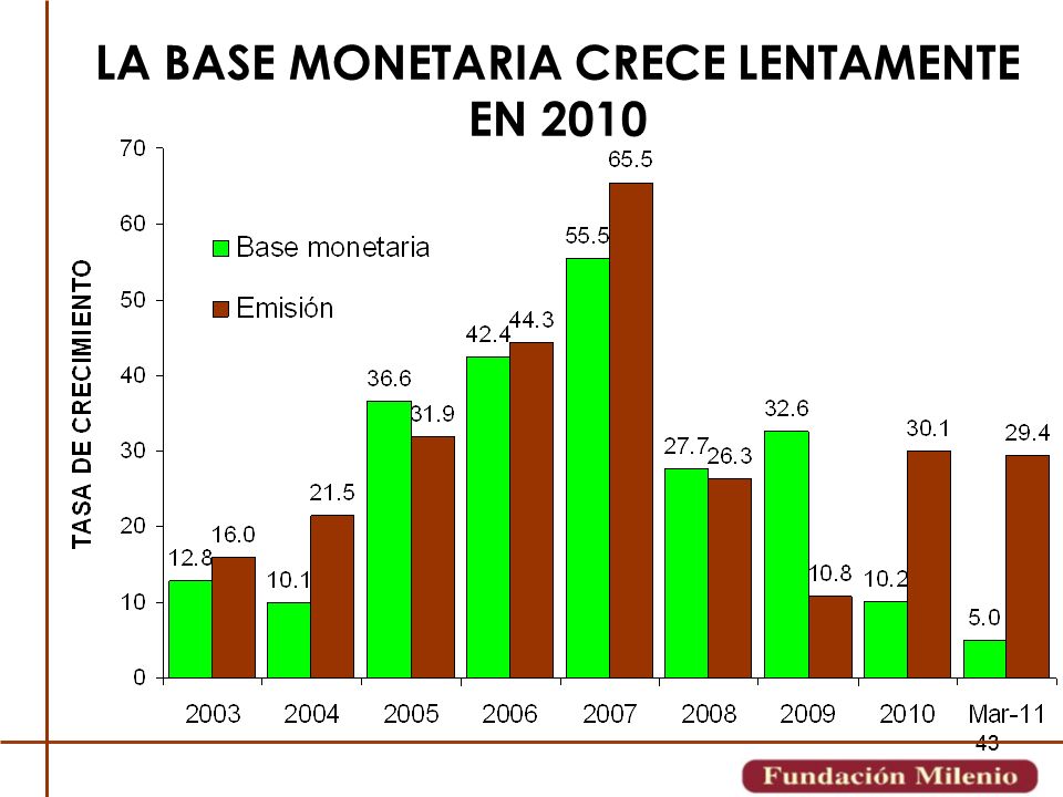 LA BASE MONETARIA CRECE LENTAMENTE EN 2010