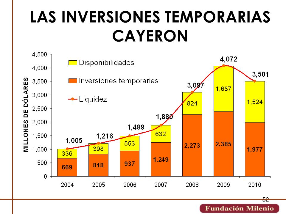 LAS INVERSIONES TEMPORARIAS CAYERON