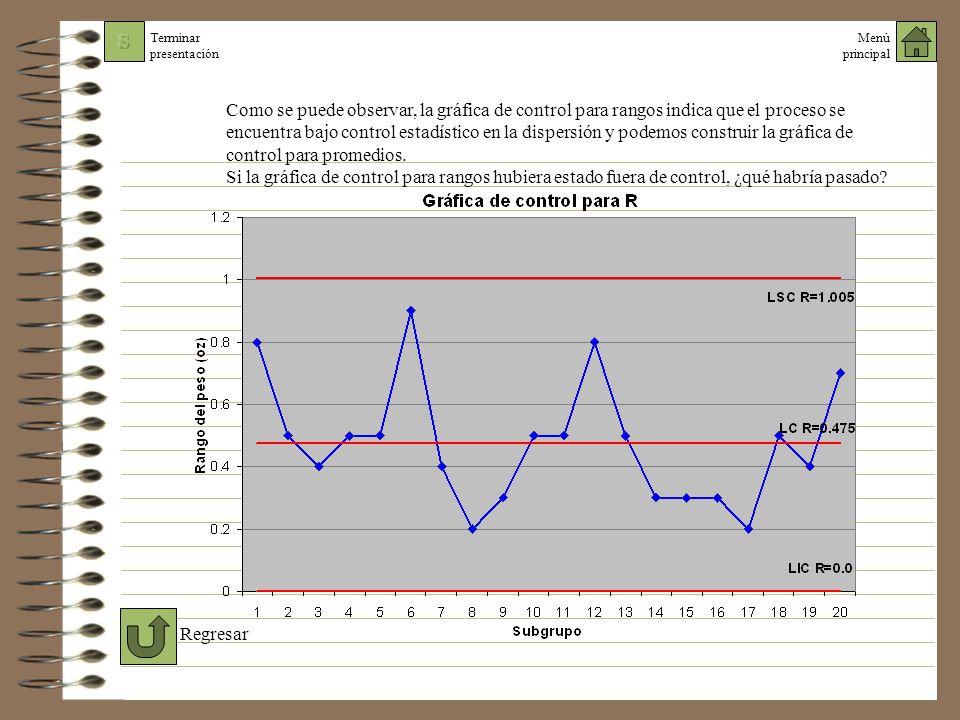 Como se puede observar, la gráfica de control para rangos indica que el proceso se encuentra bajo control estadístico en la dispersión y podemos construir la gráfica de control para promedios.