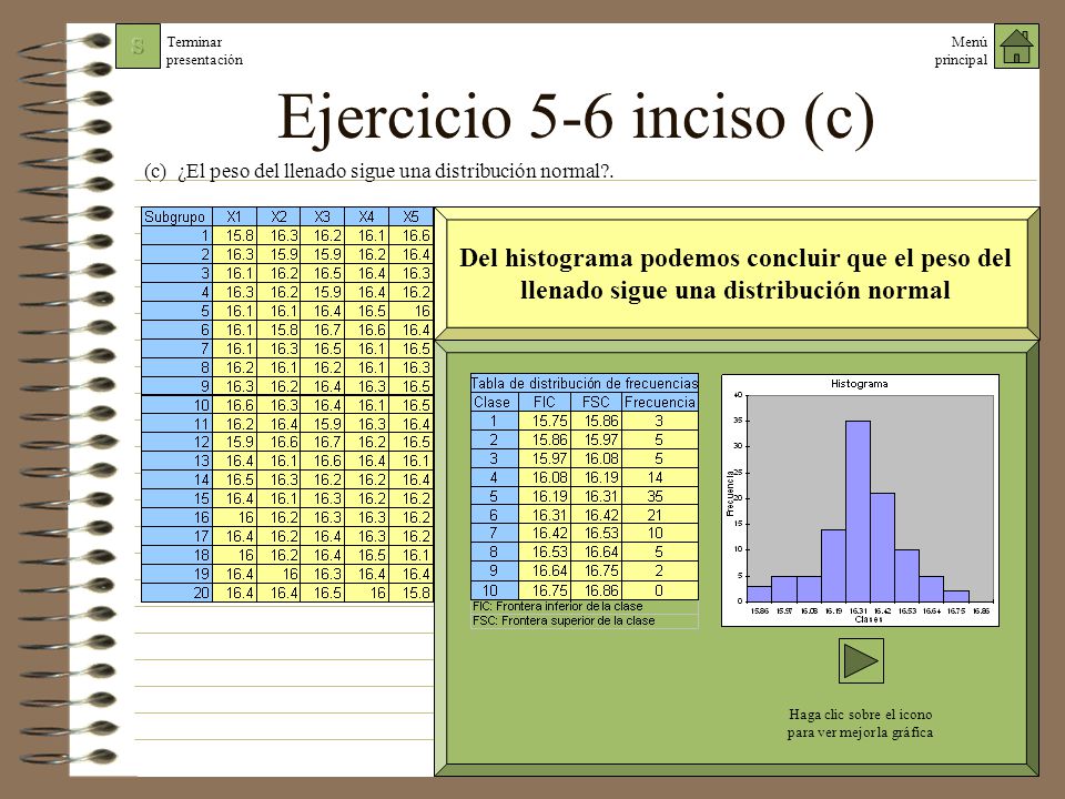 Haga clic sobre el icono para ver mejor la gráfica