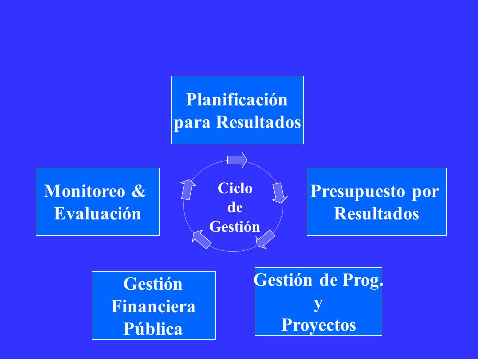 Planificación para Resultados Monitoreo & Evaluación Presupuesto por