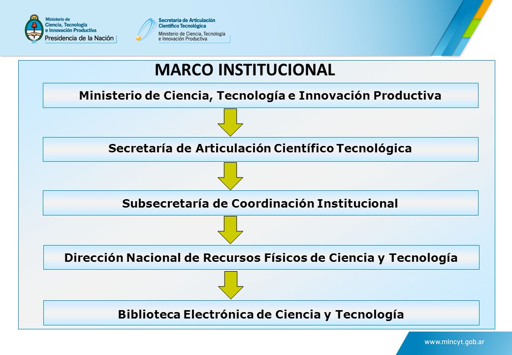 MARCO INSTITUCIONAL Ministerio de Ciencia, Tecnología e Innovación Productiva. Secretaría de Articulación Científico Tecnológica.