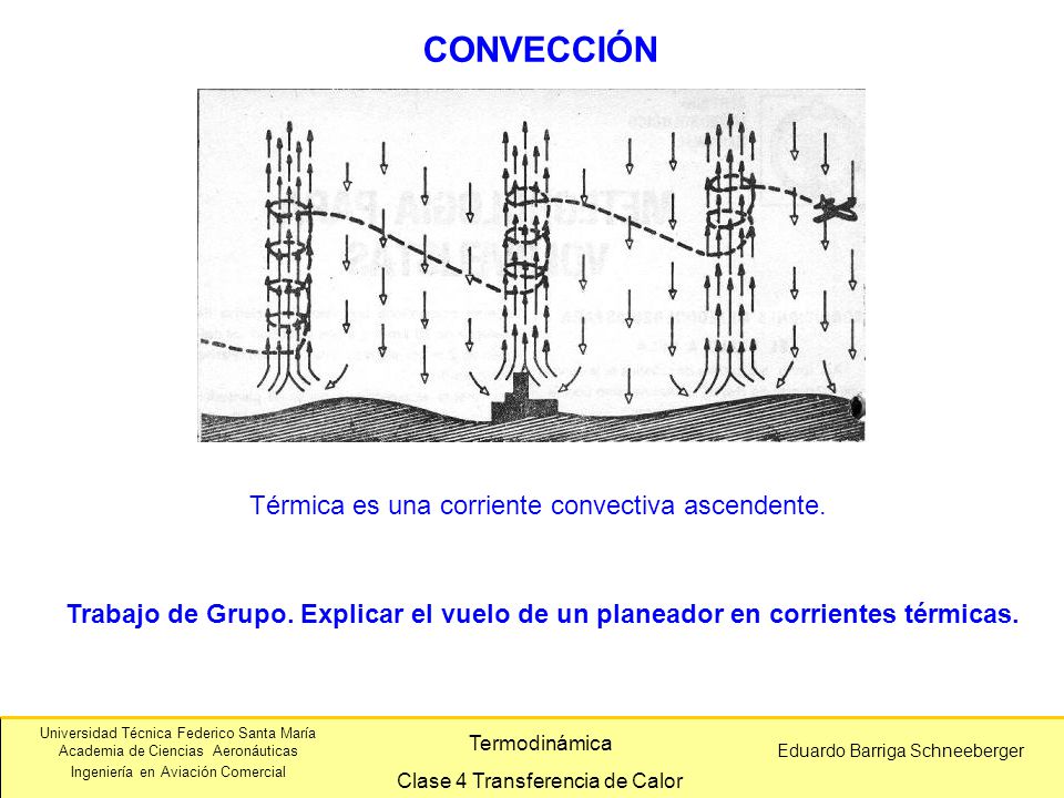 CONVECCIÓN Térmica es una corriente convectiva ascendente.