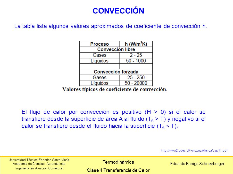 CONVECCIÓN La tabla lista algunos valores aproximados de coeficiente de convección h.