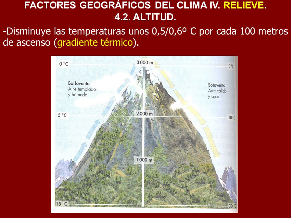 FACTORES GEOGRÁFICOS DEL CLIMA IV. RELIEVE.