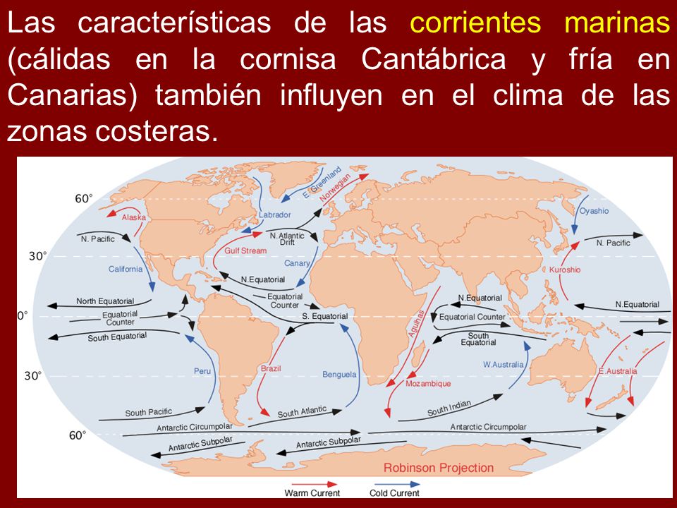 Las características de las corrientes marinas (cálidas en la cornisa Cantábrica y fría en Canarias) también influyen en el clima de las zonas costeras.
