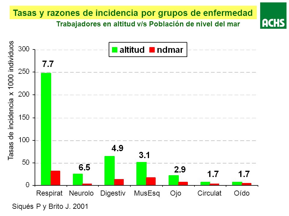 Tasas y razones de incidencia por grupos de enfermedad
