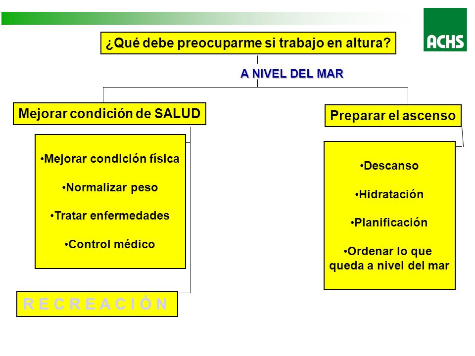 R E C R E A C I Ó N ¿Qué debe preocuparme si trabajo en altura
