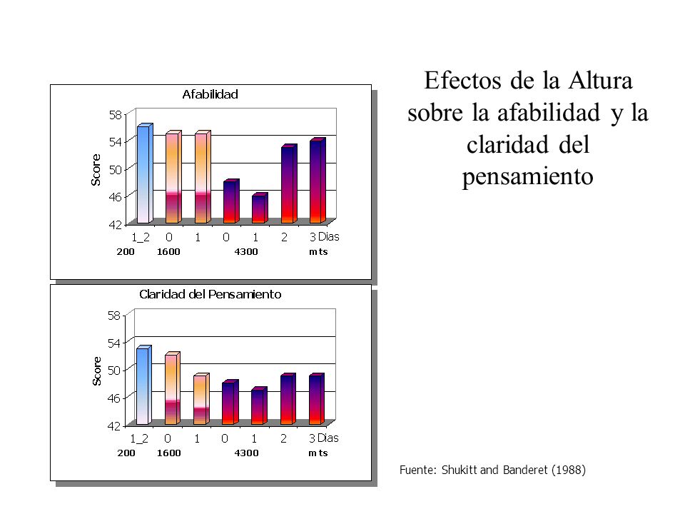 Efectos de la Altura sobre la afabilidad y la claridad del pensamiento