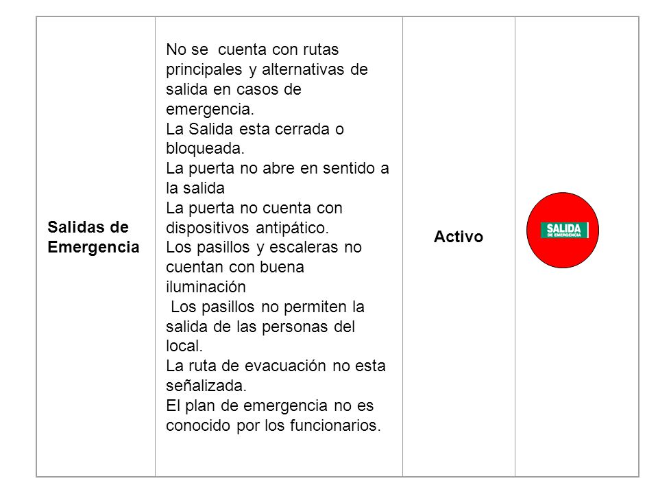 Salidas de Emergencia No se cuenta con rutas principales y alternativas de salida en casos de emergencia.