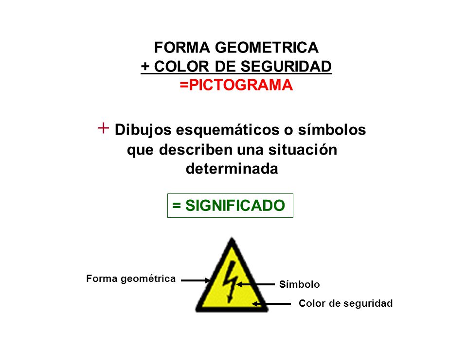 FORMA GEOMETRICA + COLOR DE SEGURIDAD. =PICTOGRAMA. + Dibujos esquemáticos o símbolos que describen una situación determinada.